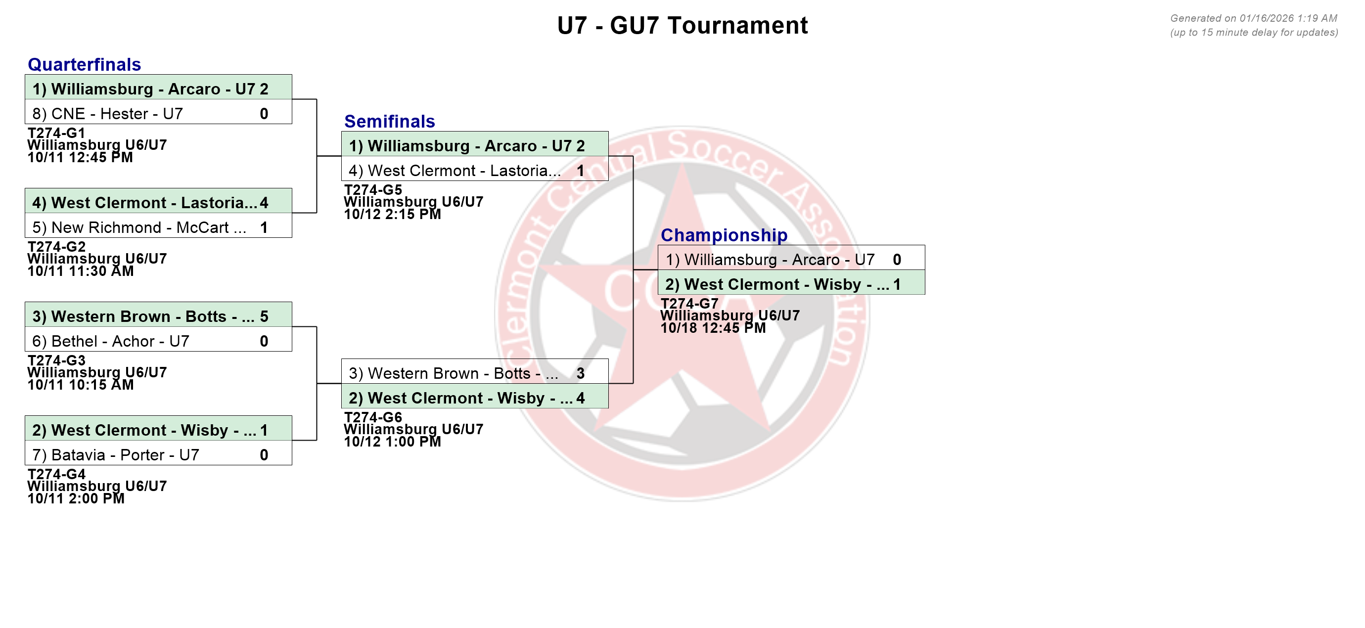 Tournament Bracket for U7 - GU7 Tournament