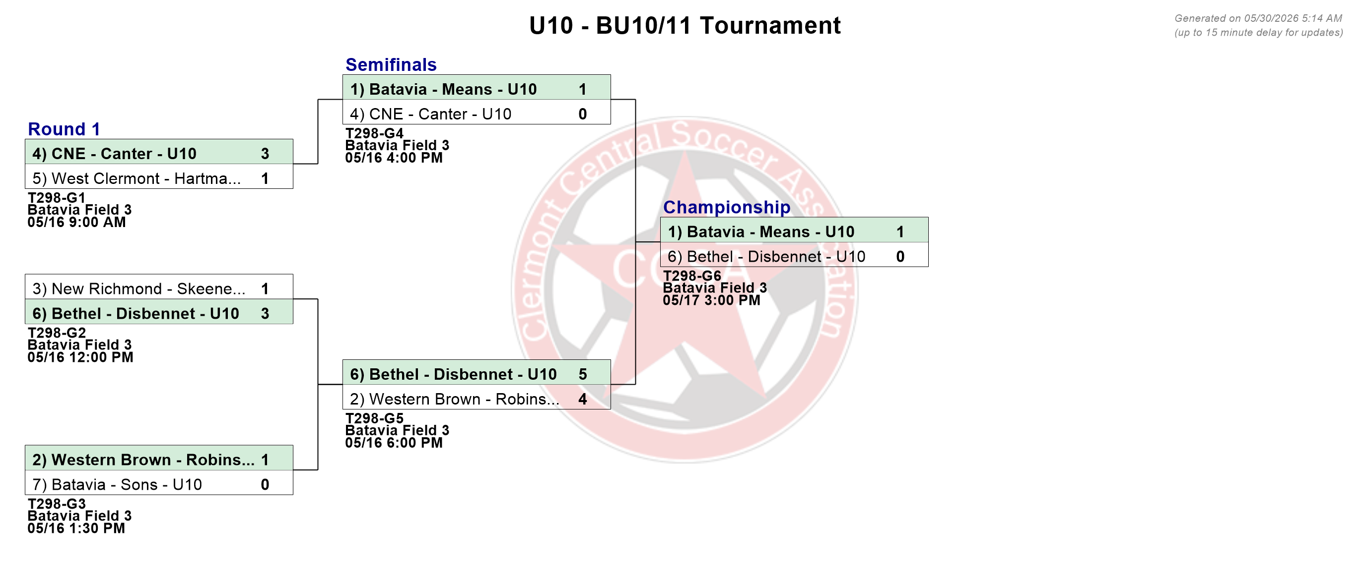 Tournament Bracket for U10 - BU10/11 Tournament